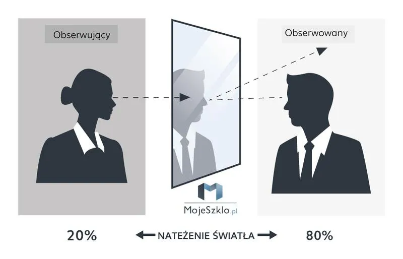 Zaskakujące sposoby na odróżnienie lustra weneckiego od zwykłego