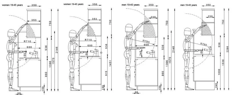 Dobór optymalnej wysokości blatu kuchennego