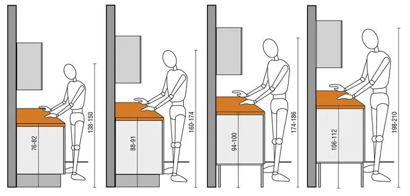 Dostosowanie blatu do użytkowników i stylu gotowania