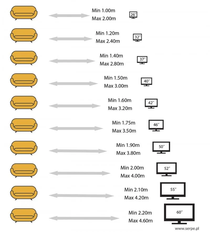 Ergonomia oglądania TV