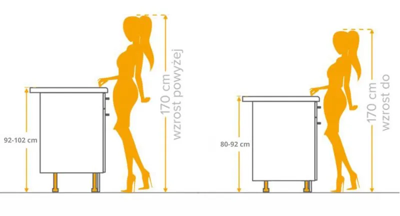 Najczęstsze błędy przy wyborze wysokości blatu