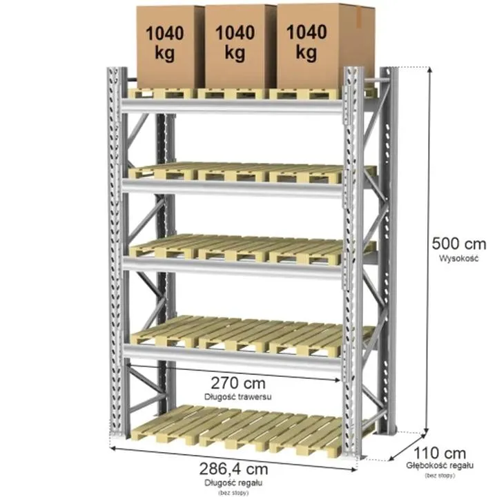 Nośność regałów