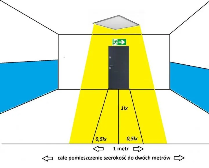Rola specjalisty ds. BHP w pomiarach
