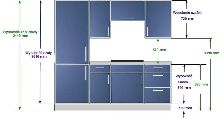 Standardowe wymiary szafek