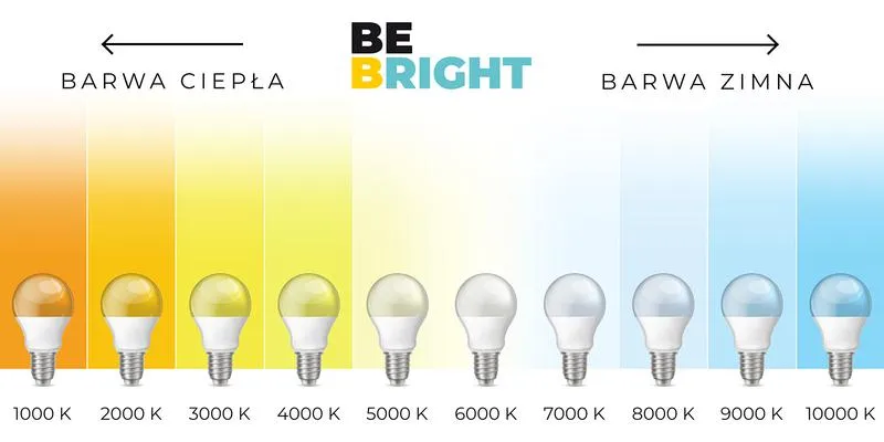 Wpływ koloru światła na nastrój
