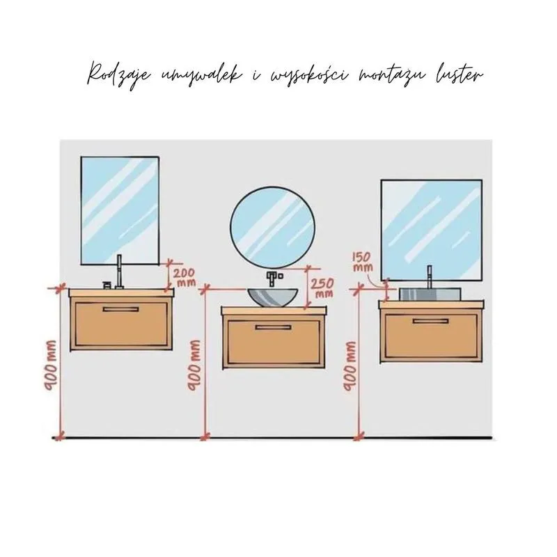 Wysokość lustra w przedpokoju