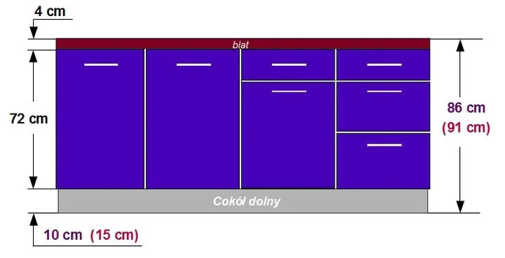 Wysokość szafek kuchennych